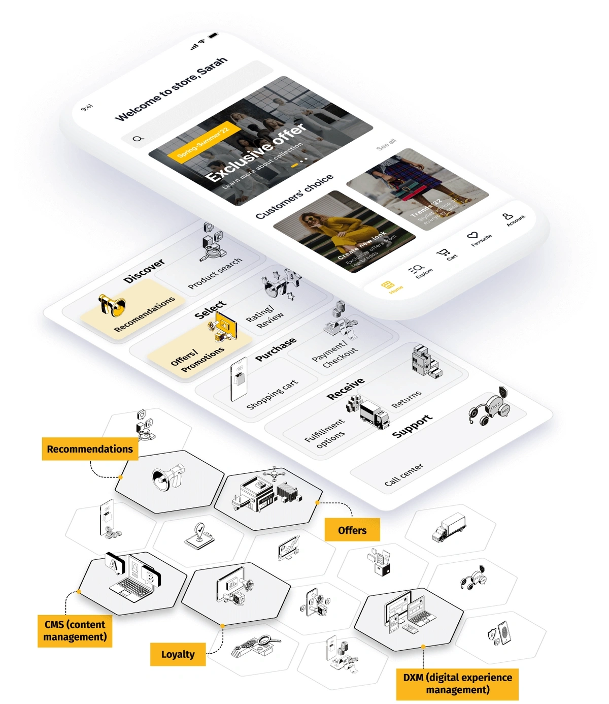 Exclusive offer module in an app