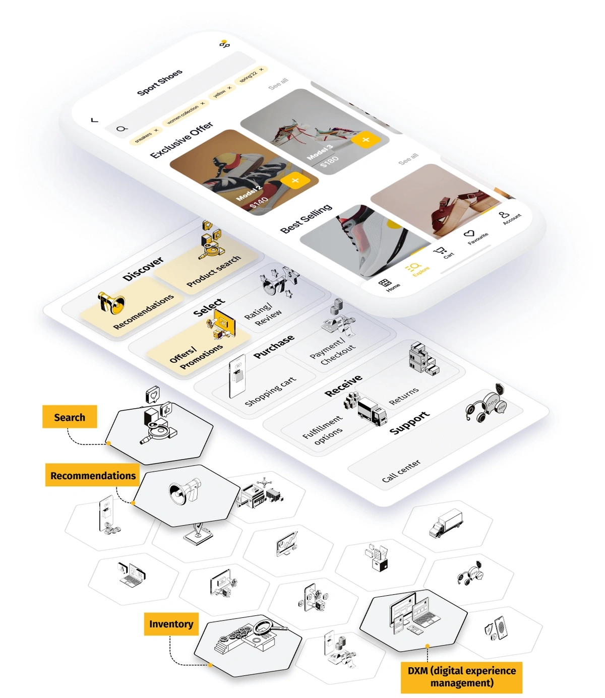 Category of ecommerce in an app