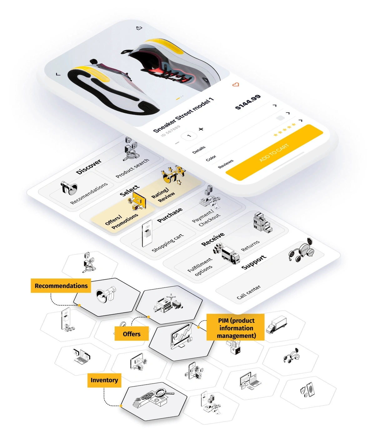 elements of an app for digital commerce
