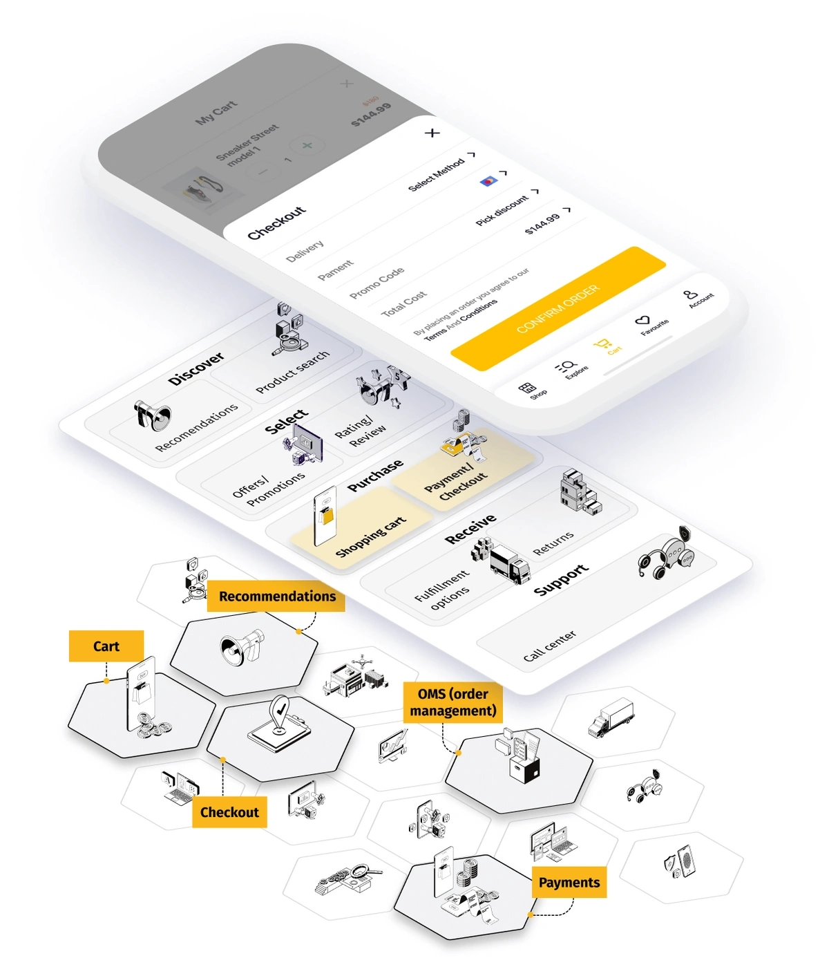 elements of digital commerce in an app