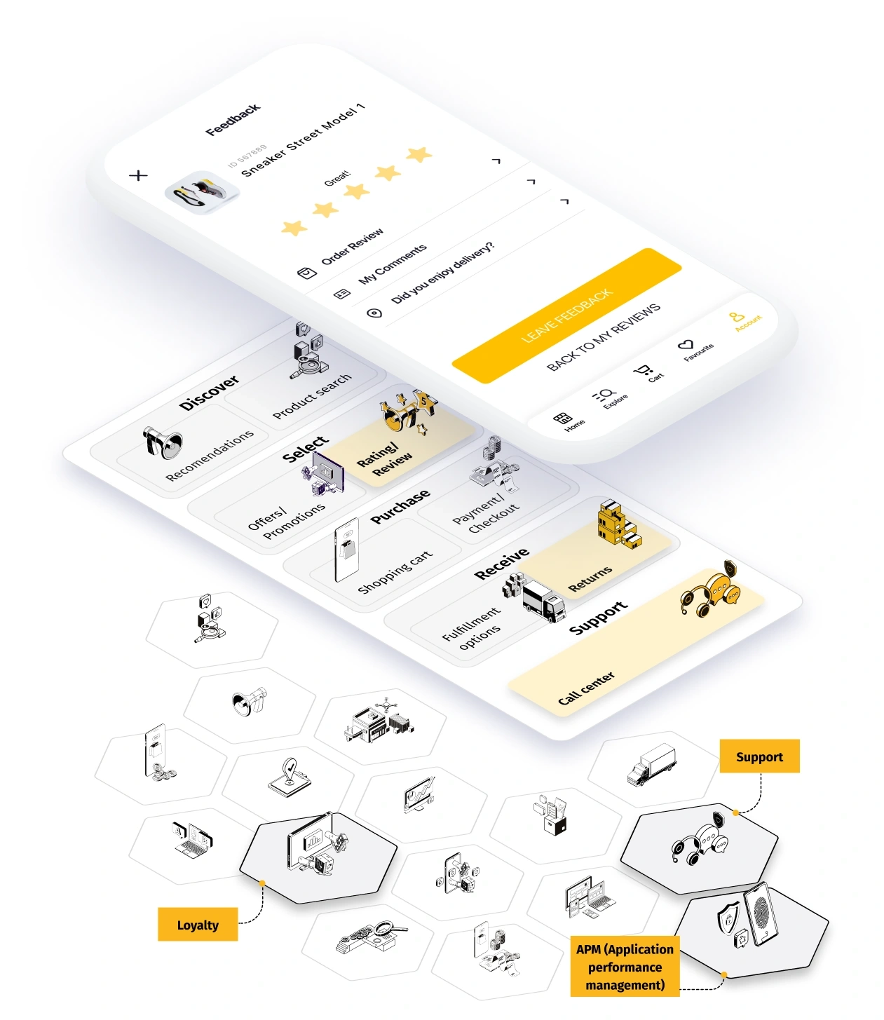 elements of digital commerce