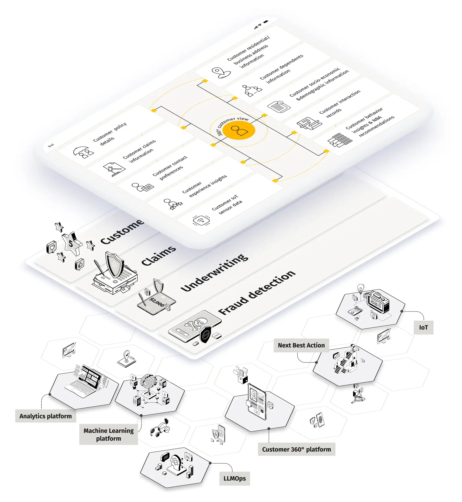 Customer engagement overview highlighting claims, underwriting, and fraud detection strategies.