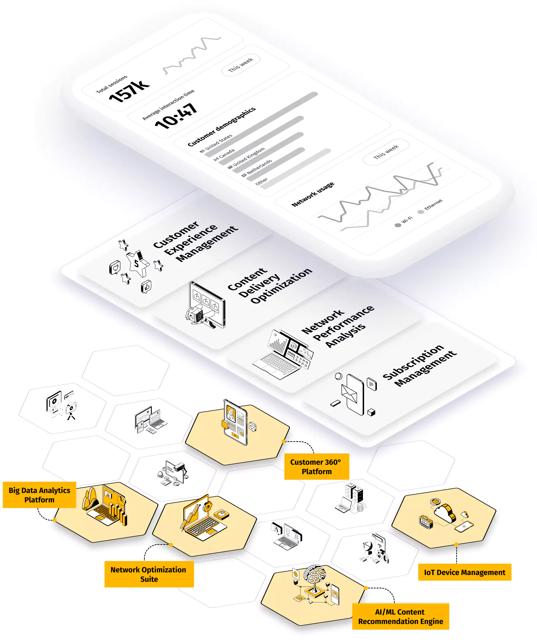 Mobile app interface with analytics and highlighted management features