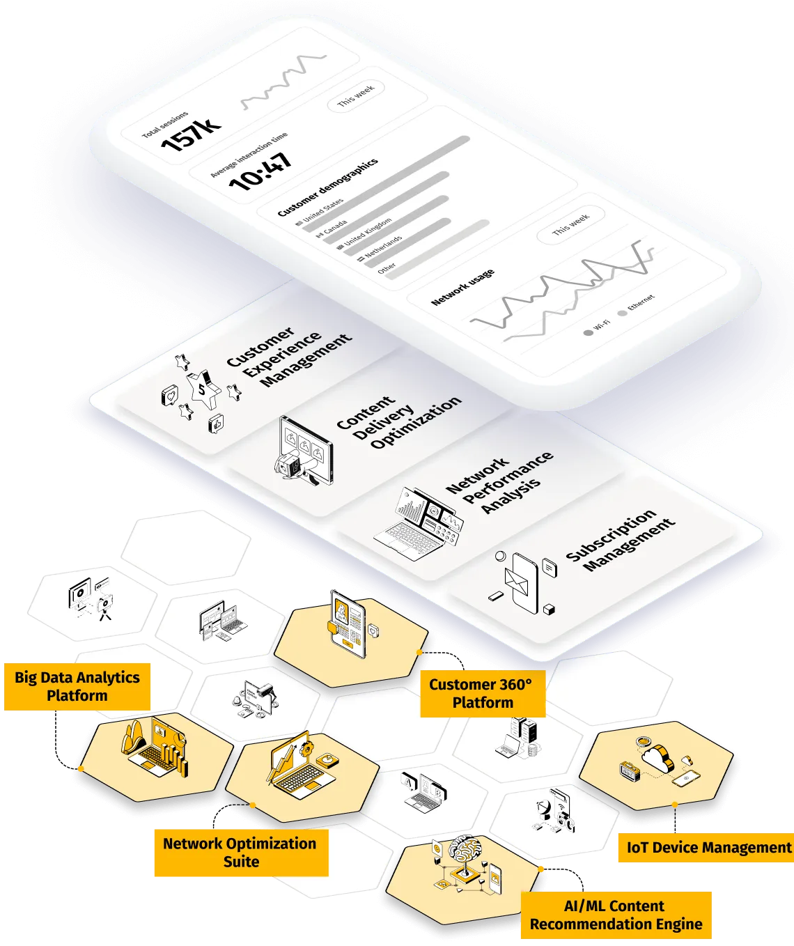 Mobile app interface with analytics and highlighted management features