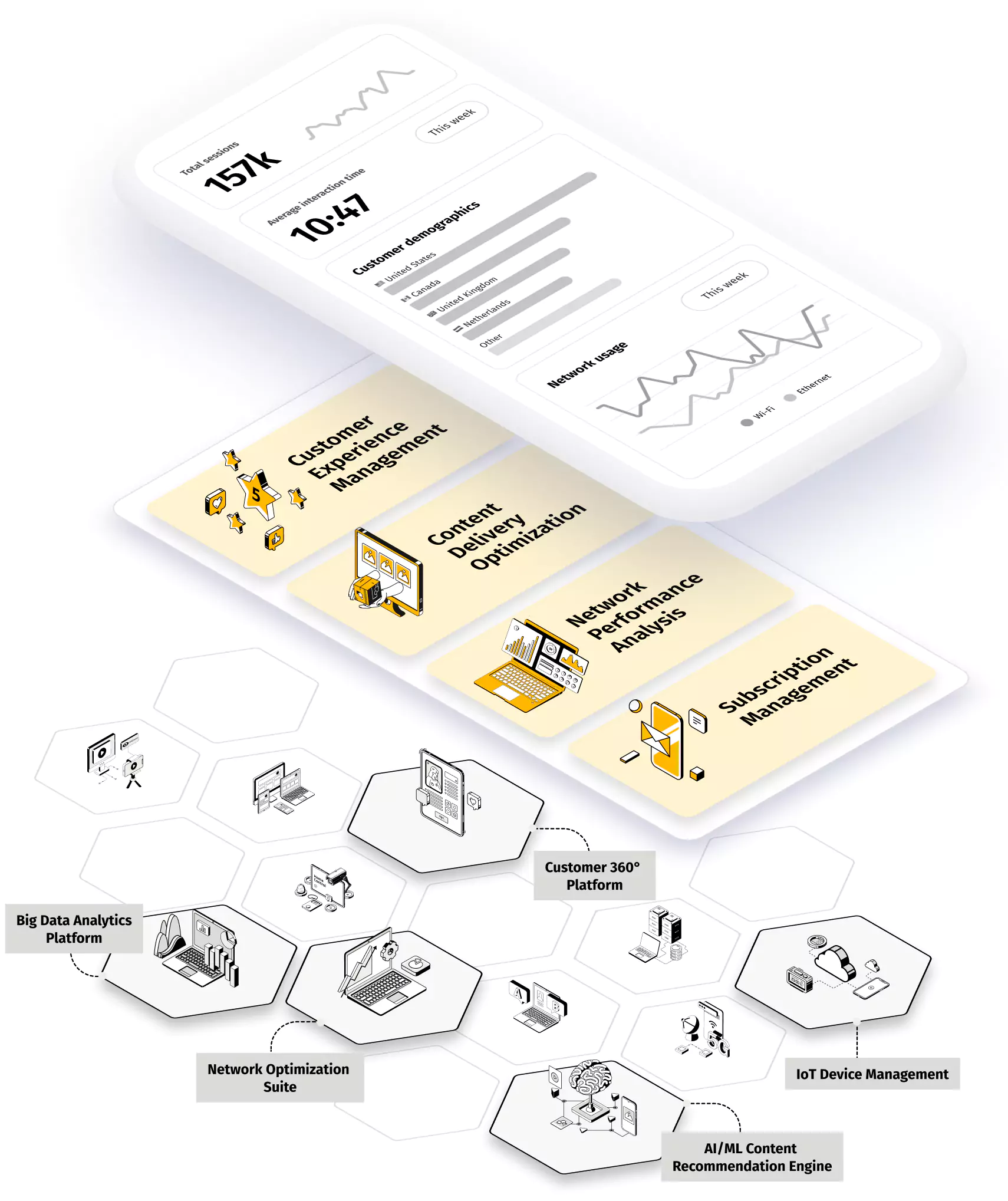 Mobile app interface displaying analytics and highlighted management features on a yellow background, showcasing customer experience and network optimization tools