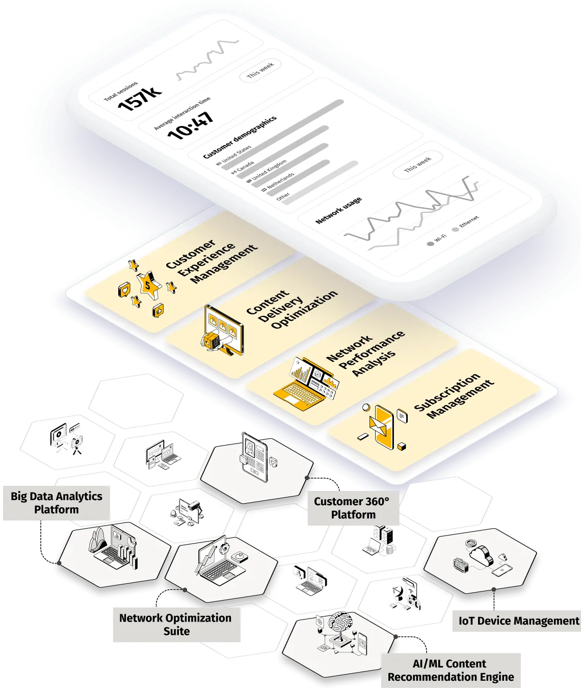 Mobile app interface displaying analytics and highlighted management features on a yellow background, showcasing customer experience and network optimization tools