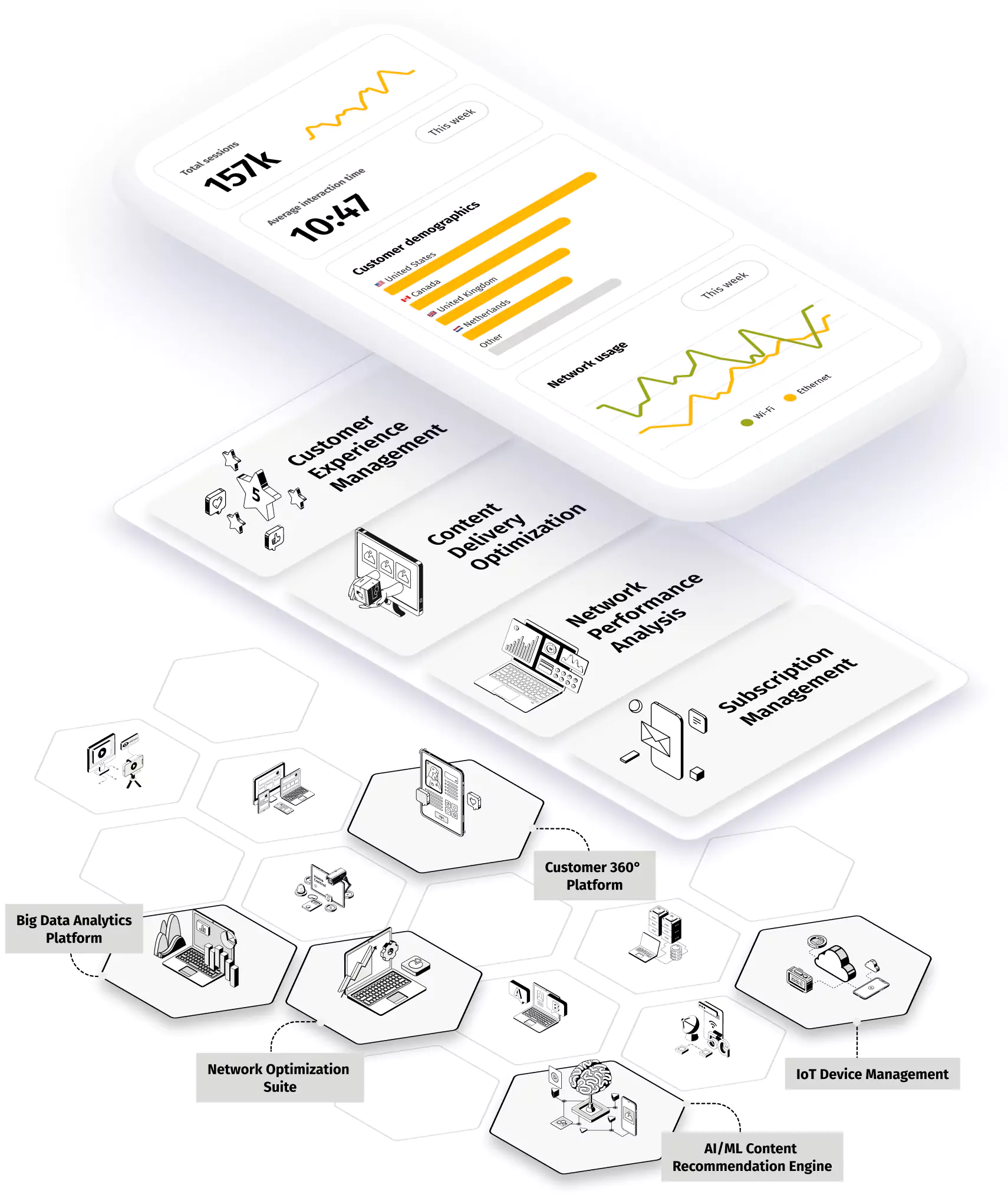 Mobile app interface showing analytics and management features