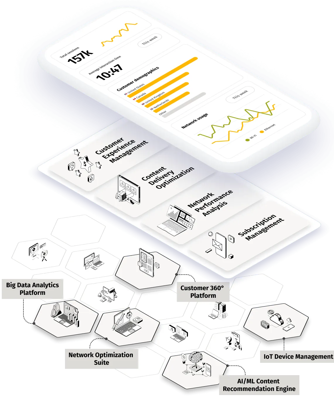Mobile app interface showing analytics and management features