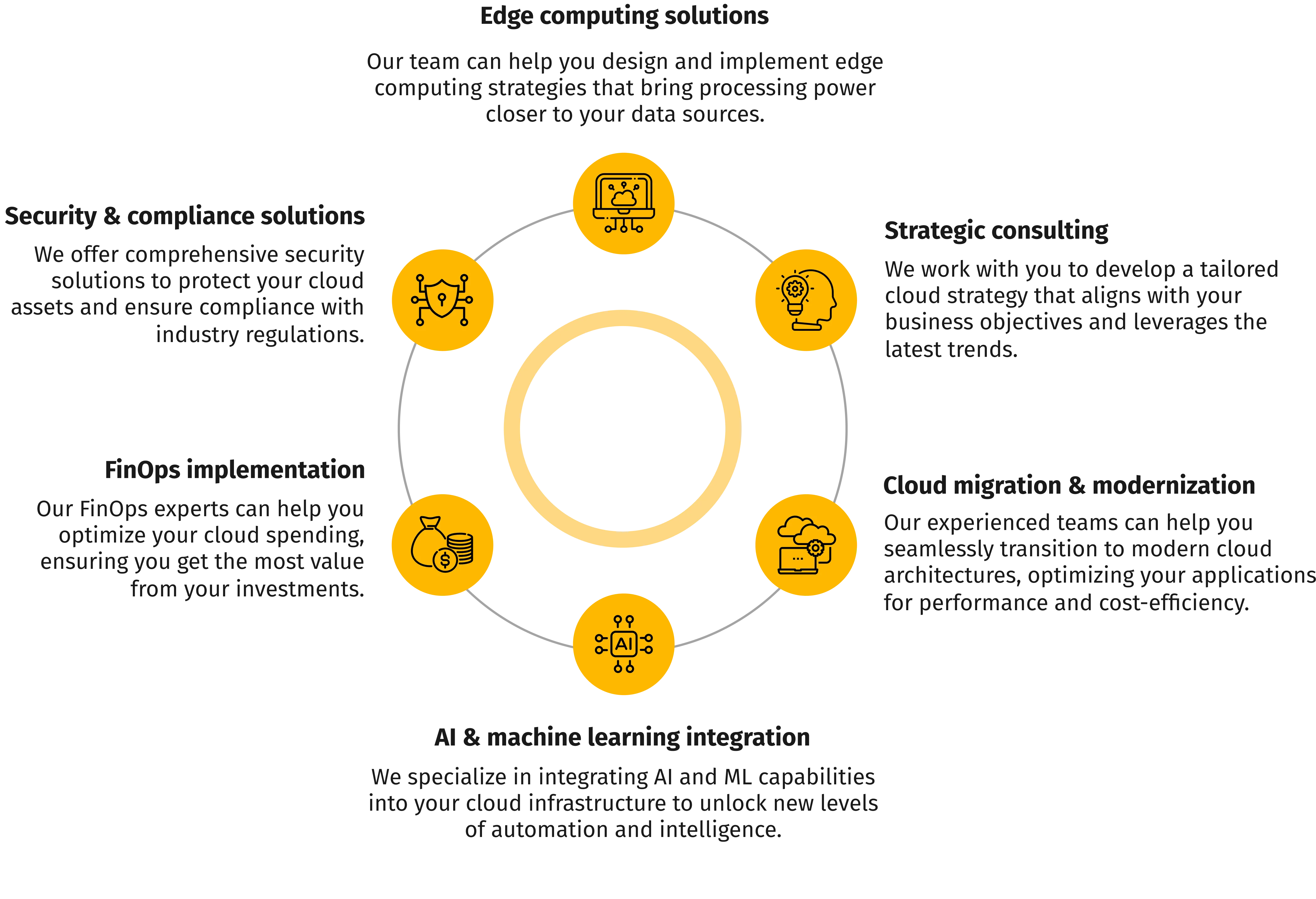 Cloud computing solutions diagram